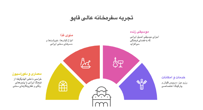 سفره خانه عالی قاپو