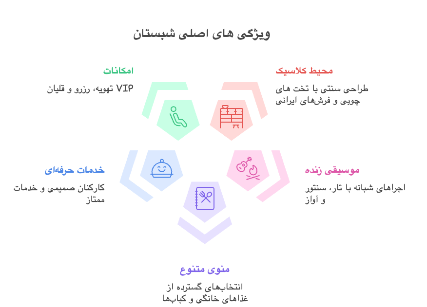 ویژگی‌ های اصلی شبستان