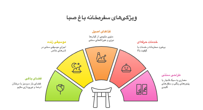 اینفوگرافیگ رستوران باغ صبا