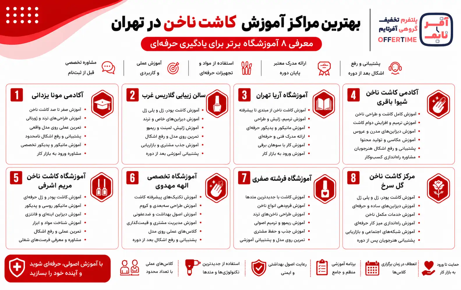 راهنما بهترین مراکز آموزش کاشت ناخن