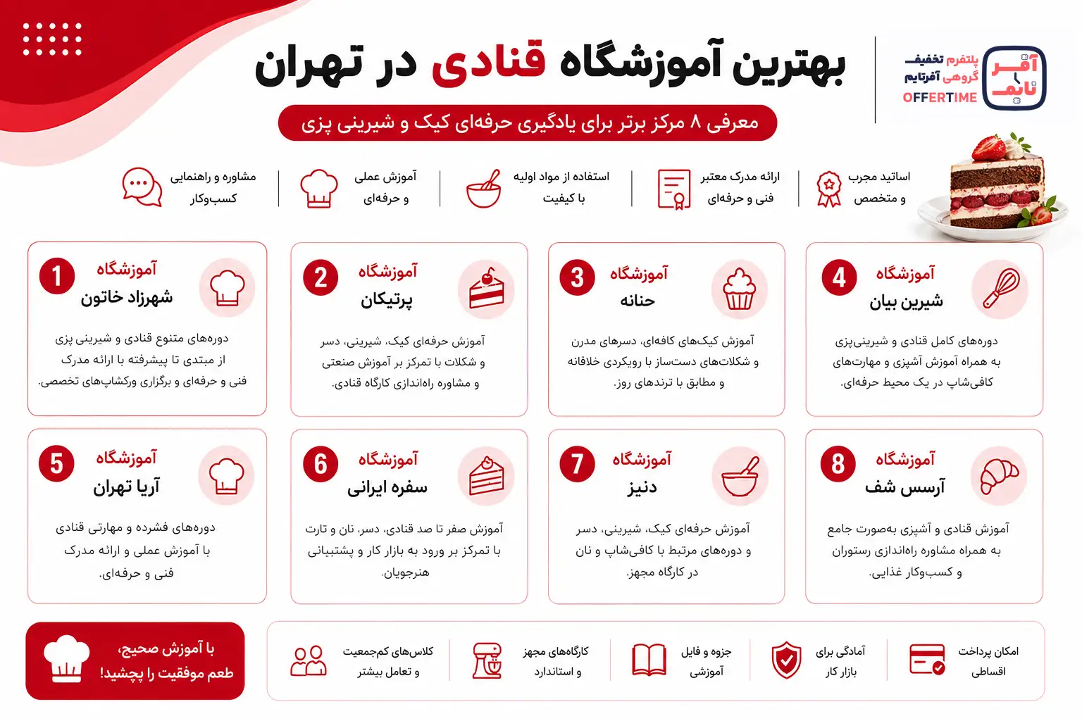 معرفی بهترین آموزشگاه های قنادی