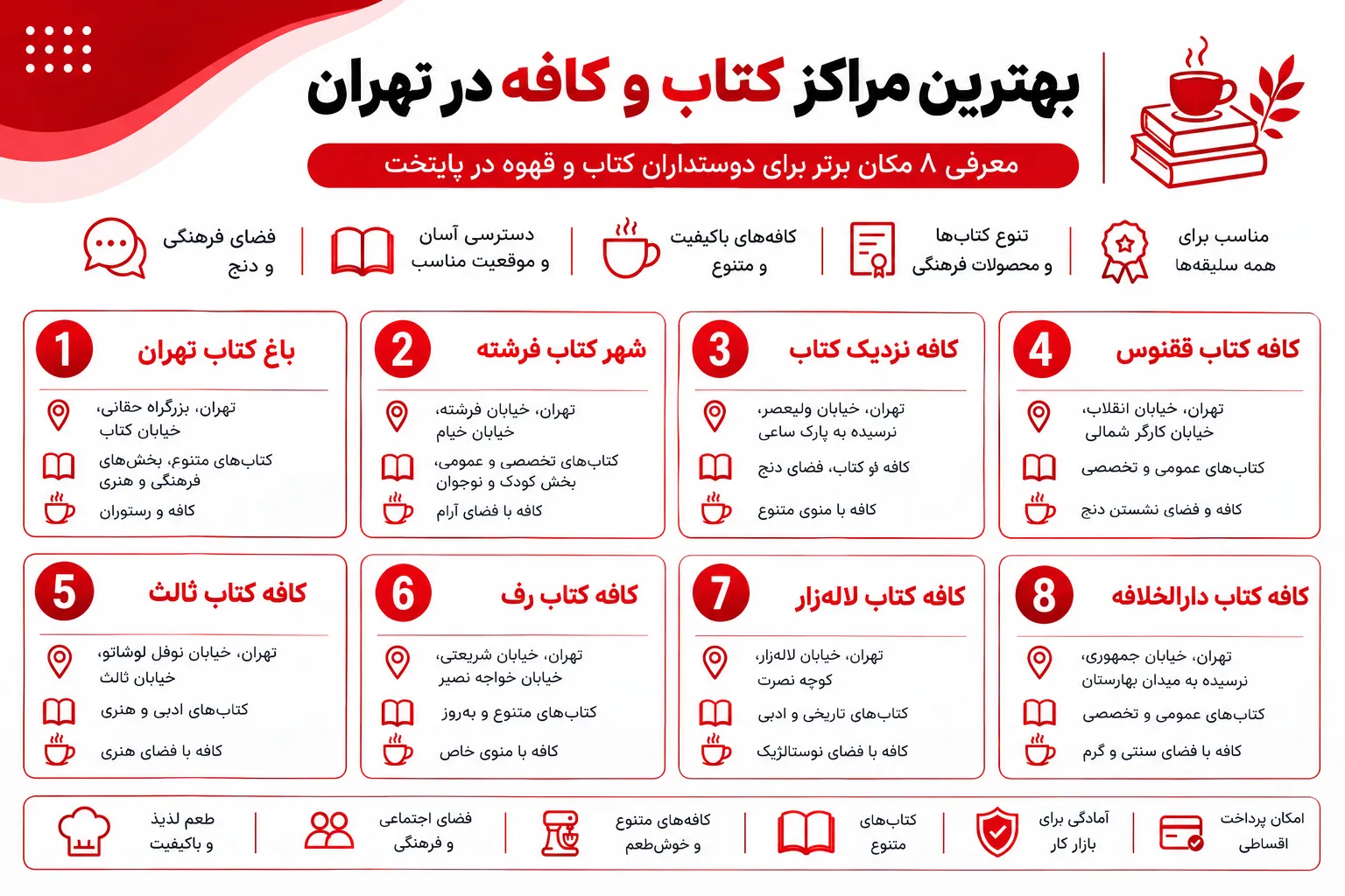 معرفی کافه کتاب های تهران
