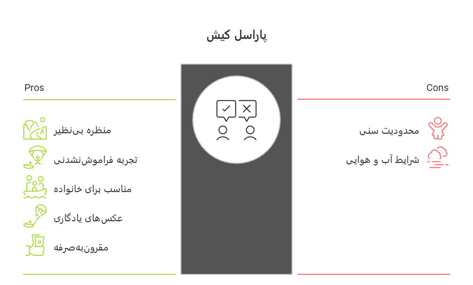 ویژگی های پاراسل تفریحی کیش